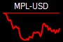 MPL-USD
